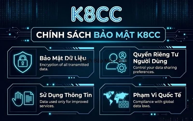 Chính Sách Bảo Mật K8CC