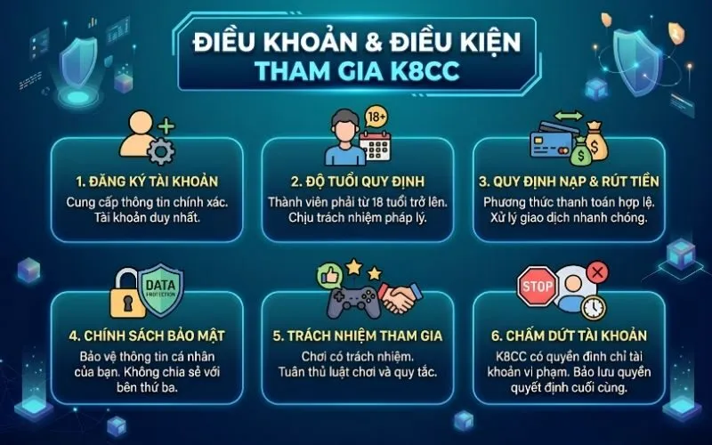 Quy định về giao dịch nạp và rút tiền K8CC